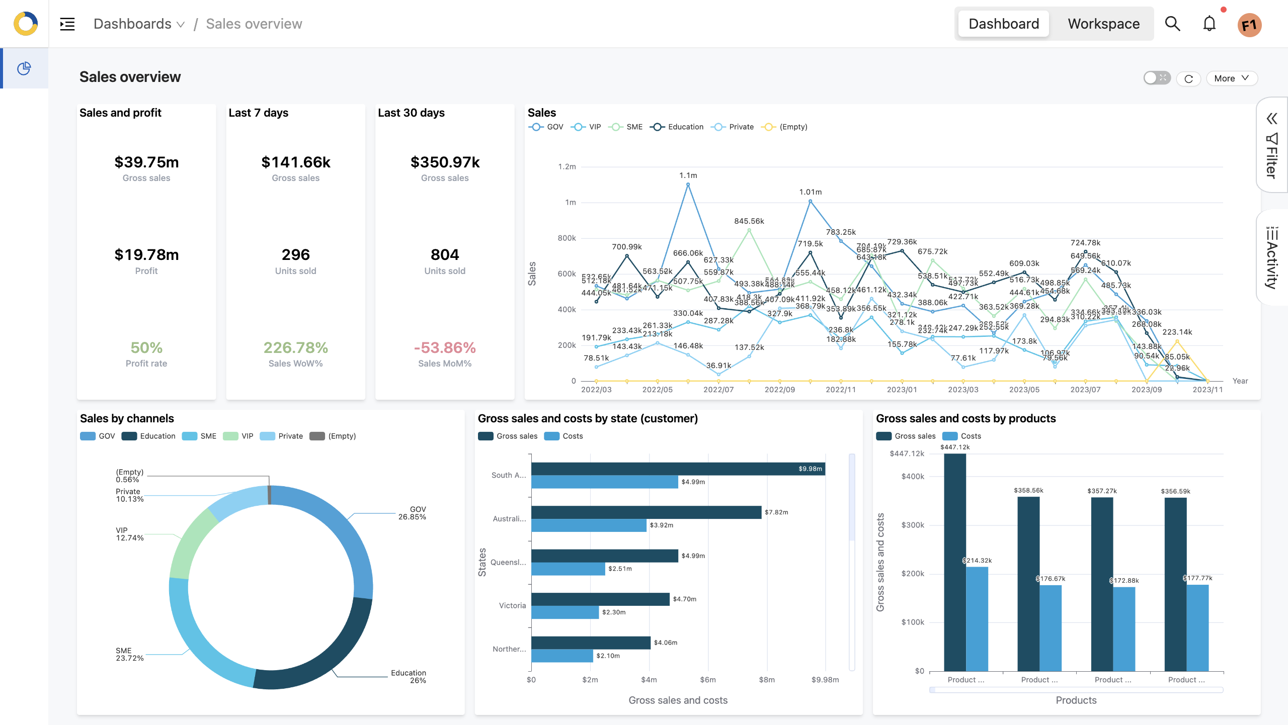 Feature - Business Intelligence Dashboard
